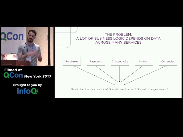 Functional / Microservices in Real-Time Financials