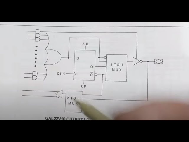#756 Basics: PAL GAL Programmable Logic