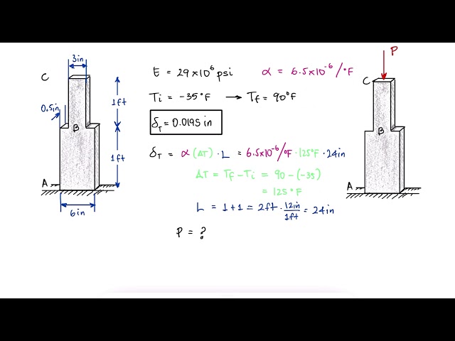 Axial Deformation Due to TEMPERATURE CHANGES in 2 Minutes!