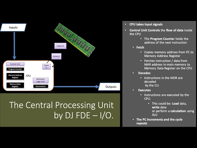 The Central Processing Unit - Fetch Decode Execute Cycle