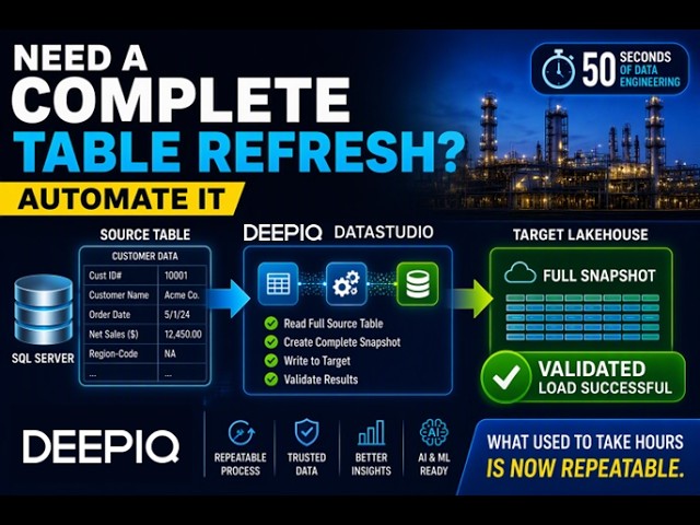 DeepIQ DataStudio: Relational Database Full Load