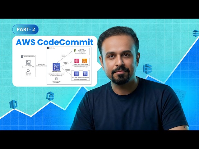 AWS Devops CodeCommit Deep Dive | Git Repository, Branches & Pull Requests on AWS Explained