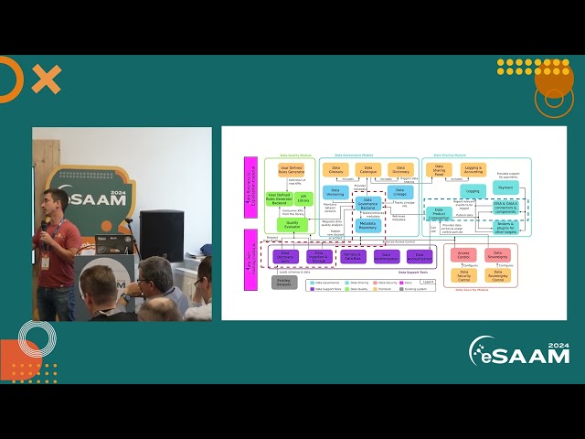 Evolution of Extract-Transform-Load (ETL) processes towards data product pipelines