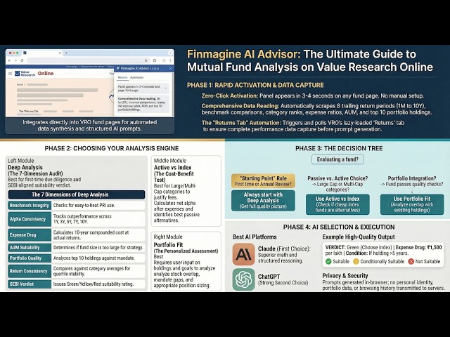 🎯 Stop Guessing Mutual Funds — Use This AI Framework ⚡