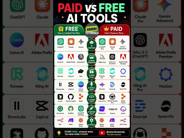 FREE vs PAID AI Tools 🤯 | Stop Paying for AI Tools You Can Use FREE!