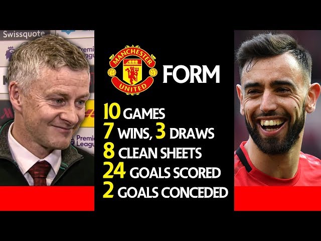 MAN UTD'S TRANSFORMATION WITH FERNANDES UNDER SOLSKJAER