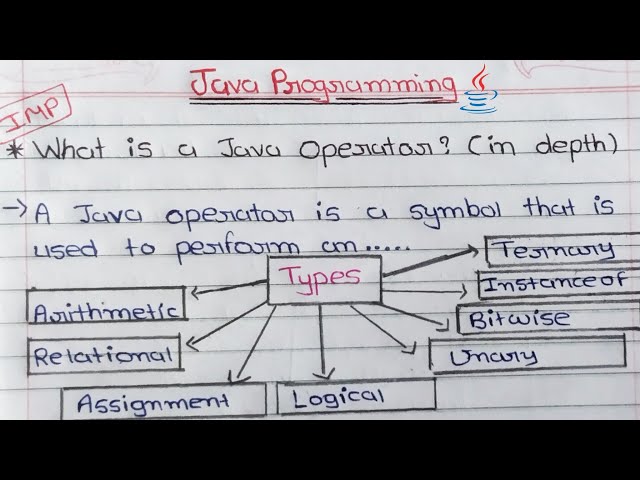 Java Operators Explained | Types of Operators in Java with Examples | Java Basics | In Hindi 