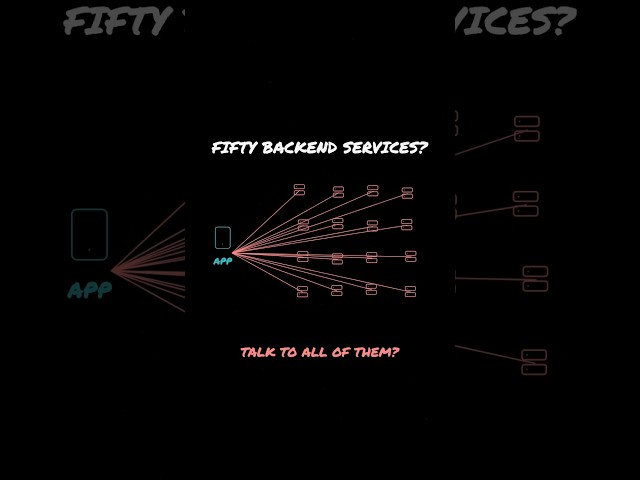 How API gateways work  #coding #systemdesign #softwaredevelopment