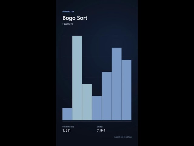 Bogo Sort Challenge — How Far Can It Go?