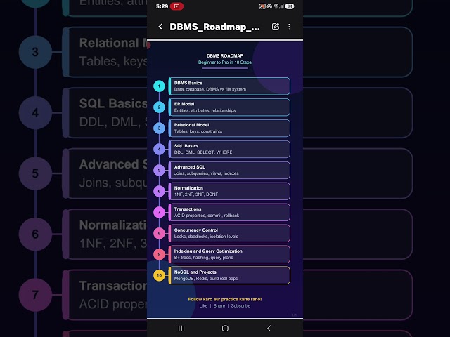 Roadmap for DBMS