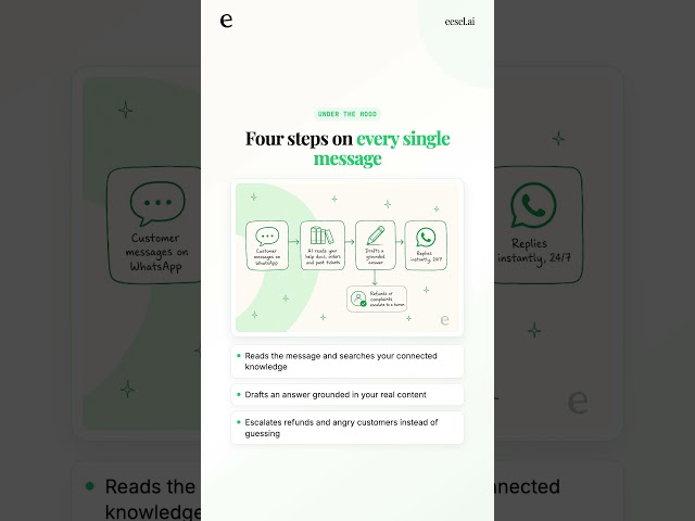 Whatsapp Chatbot for Business