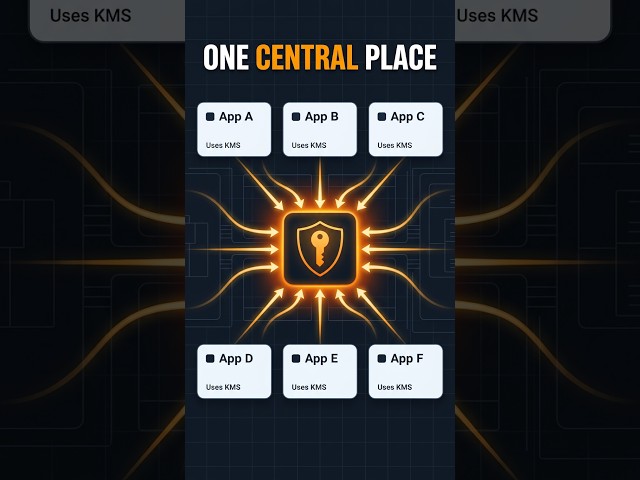 AWS KMS Centralizes Encryption Key Management