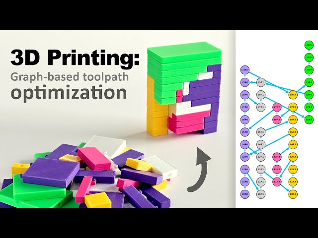 3D Printing: Graph-based toolpath optimization
