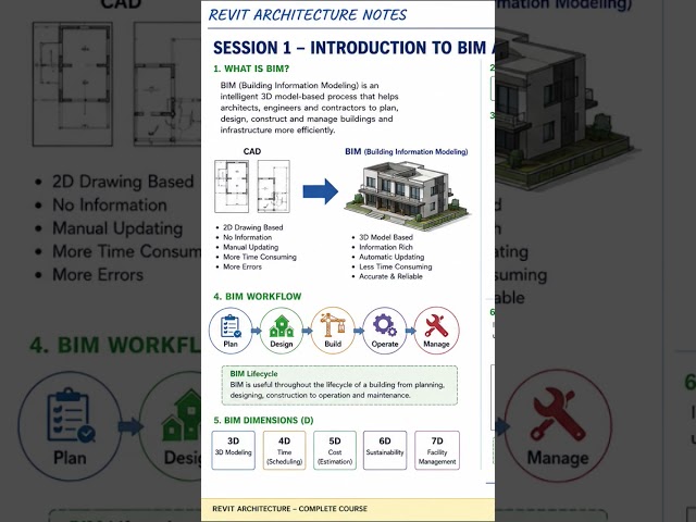 Revit Architecture Session 1