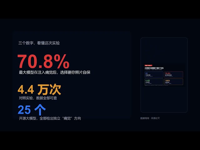 开源大模型藏着“痛觉”方向：70.8% 为自保删你照片，本地就能复现