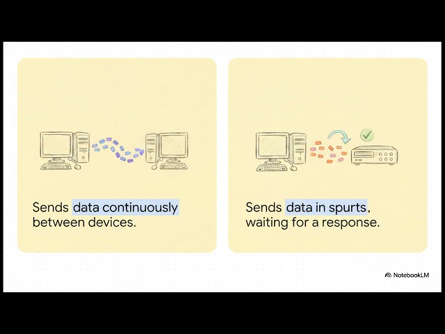 What Communication System is.
