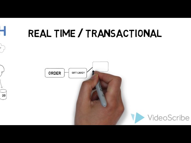 Informatica Cloud Overview