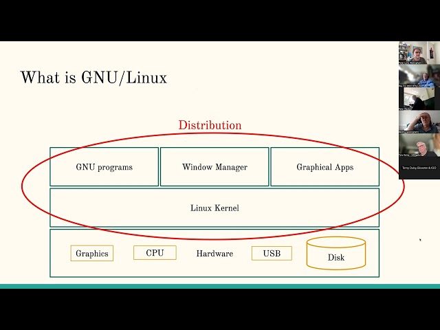 Installing desktop GNU/Linux