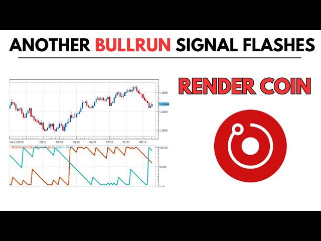 RENDER Bullrun Signal Flashes - RENDER Analysis & Price  Prediction 