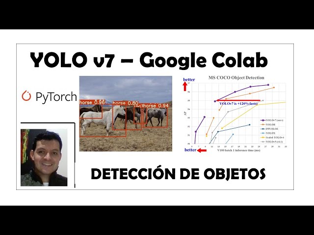 Yolov7 en Google Colab, procesamiento en imágenes y video 😎(Modelo pre-entrenado)