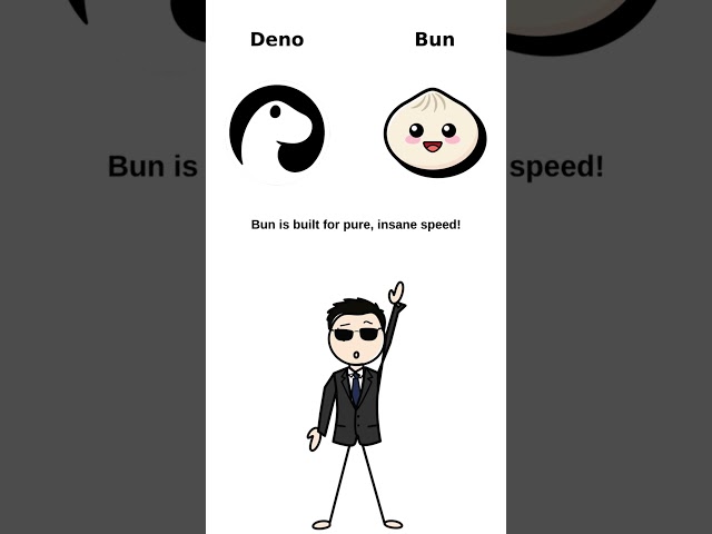 Deno vs Bun — Which JavaScript Runtime Is Better in 2026?