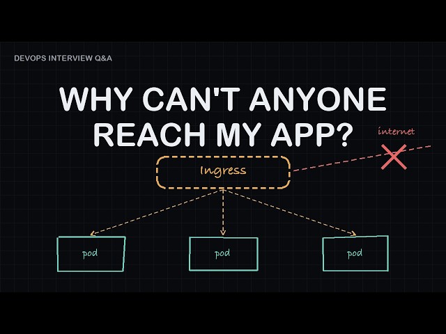 Kubernetes Networking & Ingress Interview Questions — 10 Answers, Whiteboard Style