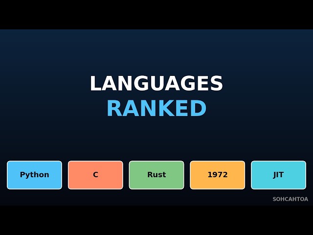 Programming Languages Ranked: Fastest, Most Popular & Oldest Explained