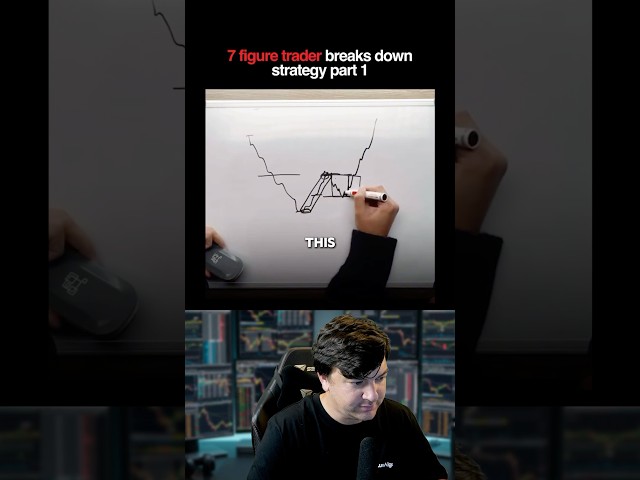 This Simple Trend Strategy Is Actually Genius