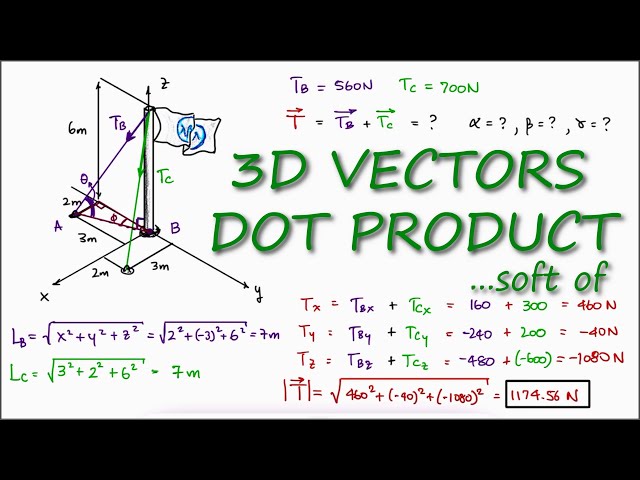 3D Vectors, DOT PRODUCT in 2 Minutes! (Statics)