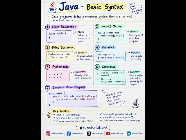 Java – Basic Syntax