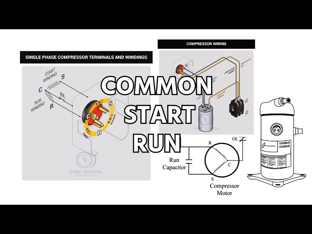 What is Common, Start and Run?