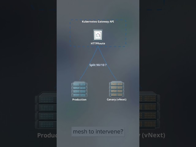 How Gateway API HTTPRoute Replaces Fragile Ingress Annotations