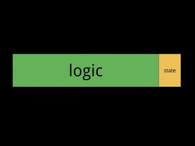 Object Oriented Programming is Good