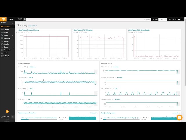 Database Performance Monitor Overview