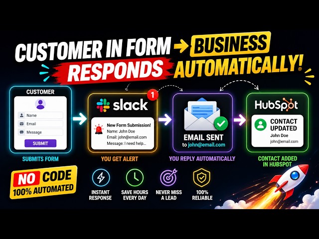 How to Automate Every New Lead in 2 Seconds