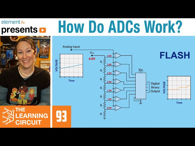 How Do ADCs Work? - The Learning Circuit