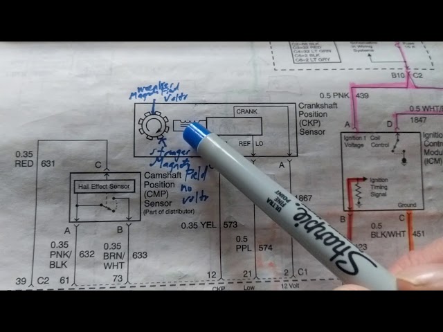 HOW IGNITION CONTROL MODULE WORKS AND DIAGNOSE FOR TROUBLESHOOTING TO CREATE SPARK