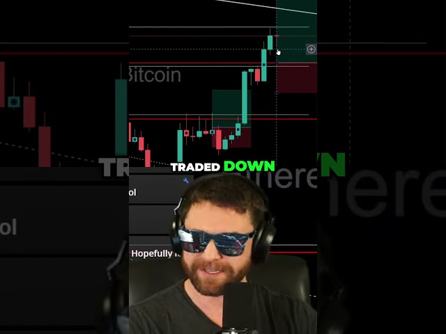 ETH / BTC