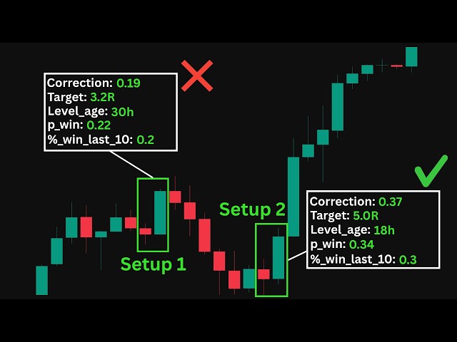 I trained an AI to improve a trading strategy