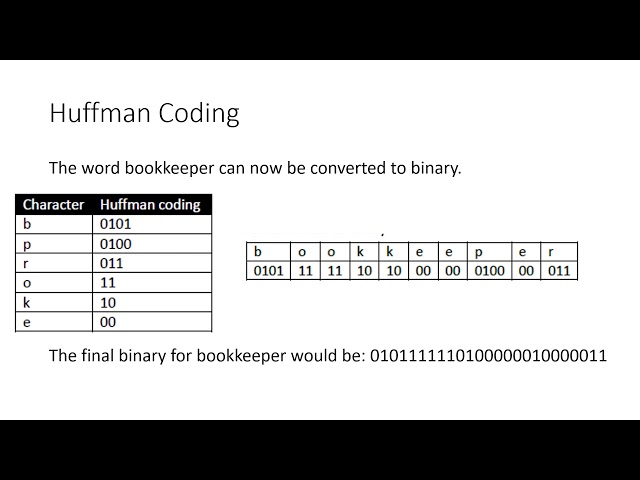 7 Representing Data - Huffman Coding and Summary GCSE Computer Science AQA