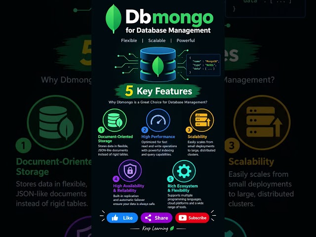 “5 Reasons MongoDB is a Developer’s Favorite Database! 💻🔥”