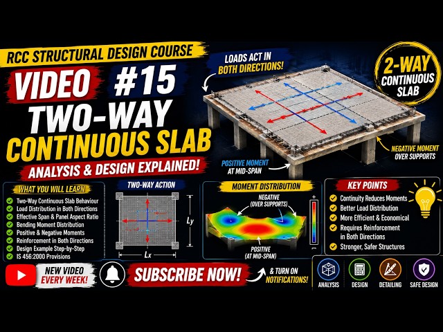 RCC Structural Design #15 | Two-Way Continuous Slab – Analysis & Design