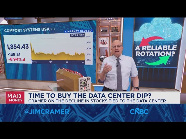 Jim Cramer on playing the waiting game in the market
