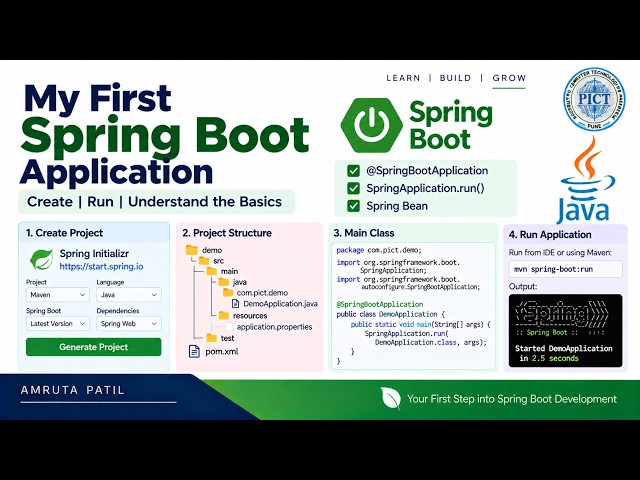[SPRING BOOT] My First Spring Boot Application | @SpringBootApplication & SpringApplication.run()