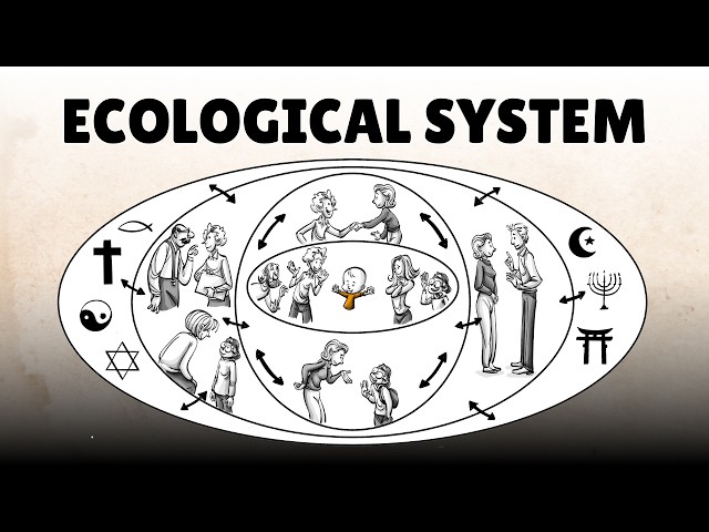 Bronfenbrenner's Ecological Systems: 5 Forces Impacting Our Lives
