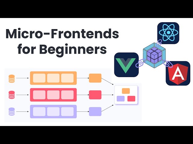 Micro-Frontends For Beginners | Webpack Module Federation
