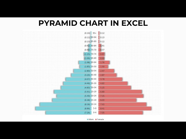How to Make a Pyramid Chart in Excel | Advance Charts in Excel
