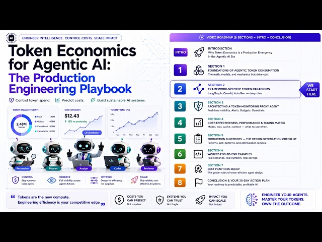 Token Economics for Agentic AI: Framework-Specific Token Paradigims #agenticai #token #llmops