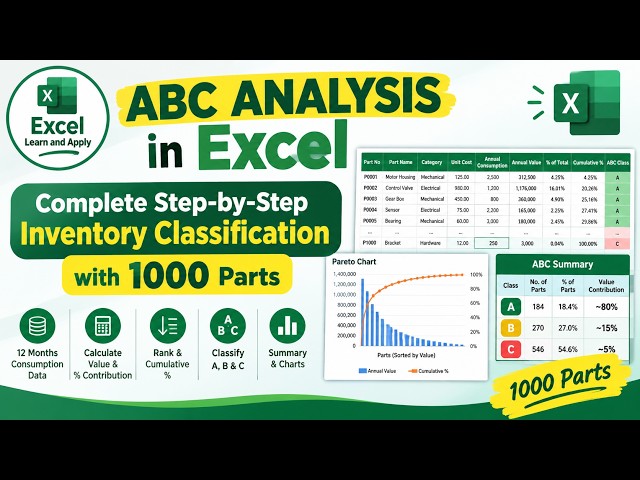 How to Perform ABC Analysis in Excel | Inventory Management Step by Step