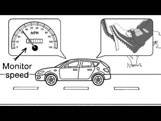 PID control